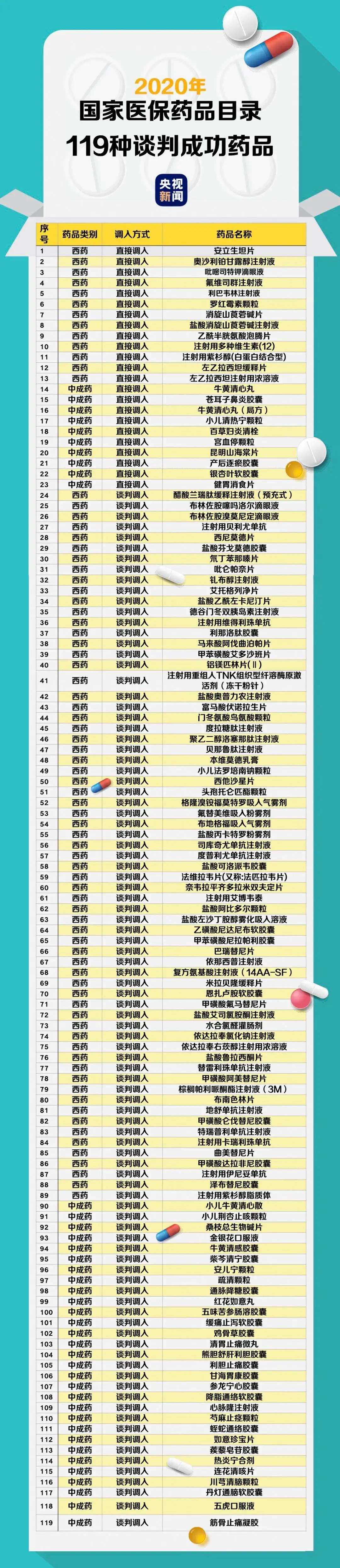 2021年国家医保药品目录